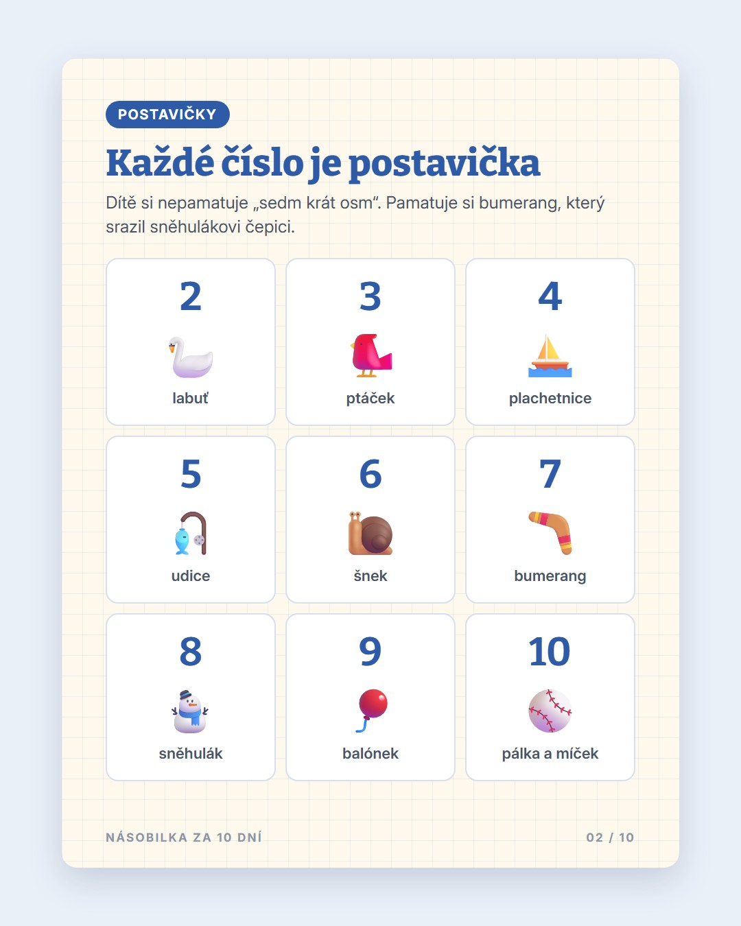 Násobilka za 10 dní · 2
